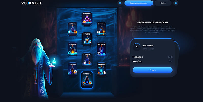 Бонусы казино